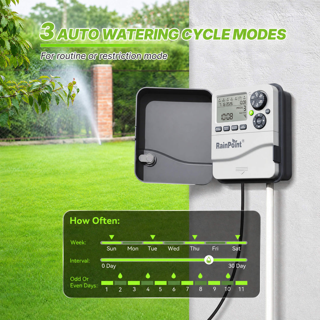 RainPoint 2 zone sprinkler timer with customizable watering cycle modes for lawn irrigation