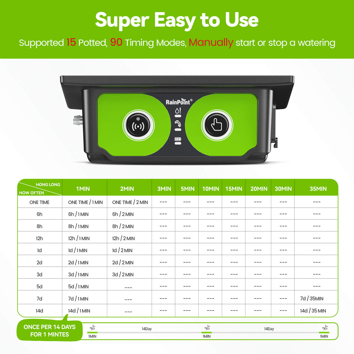 RainPoint smart irrigation controller with convenient garden watering management